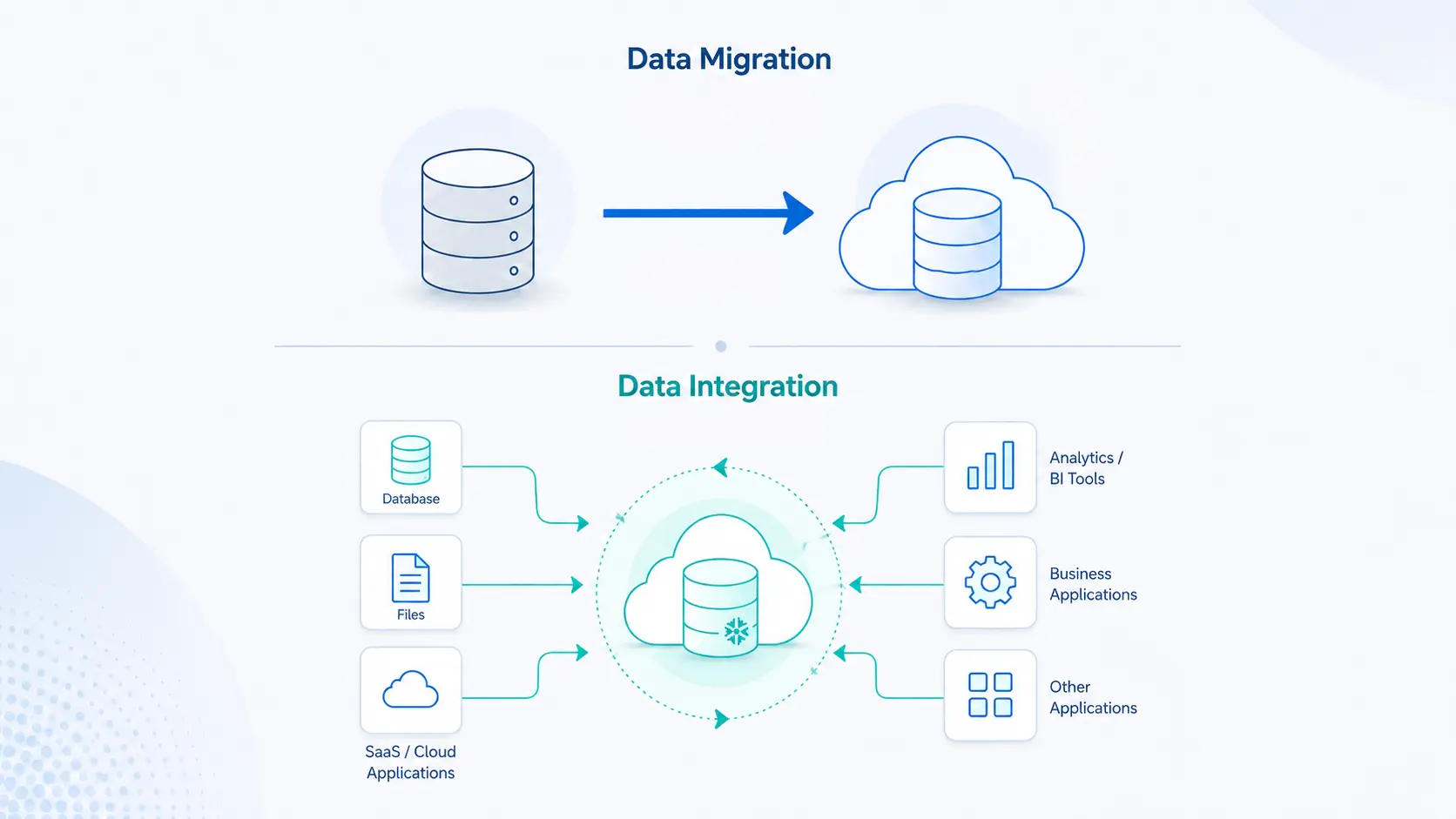 The Difference Between Data Migration and Data Integration