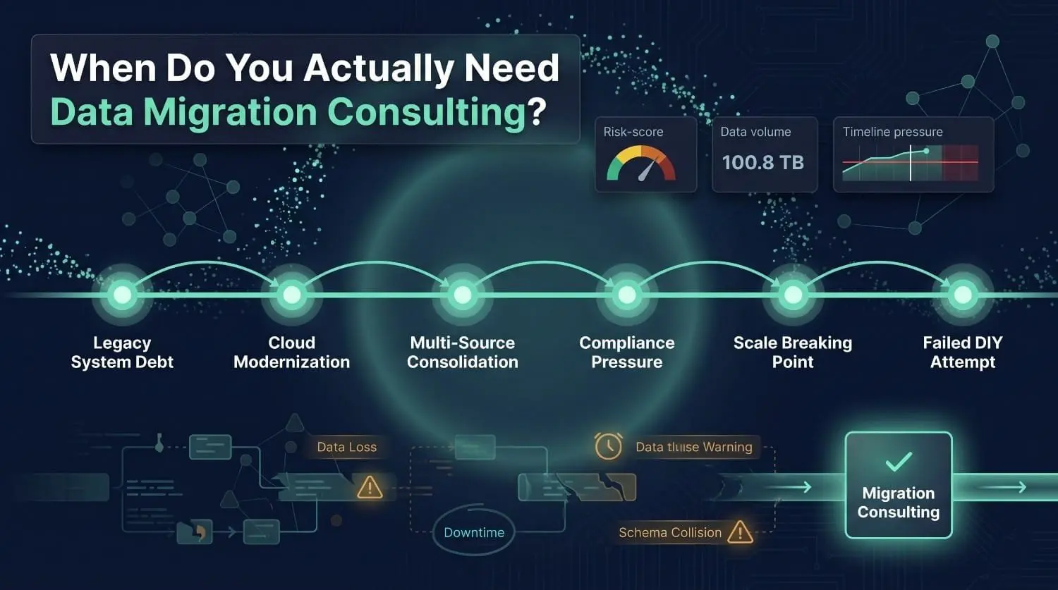 Data Migration Consulting Timeline 2
