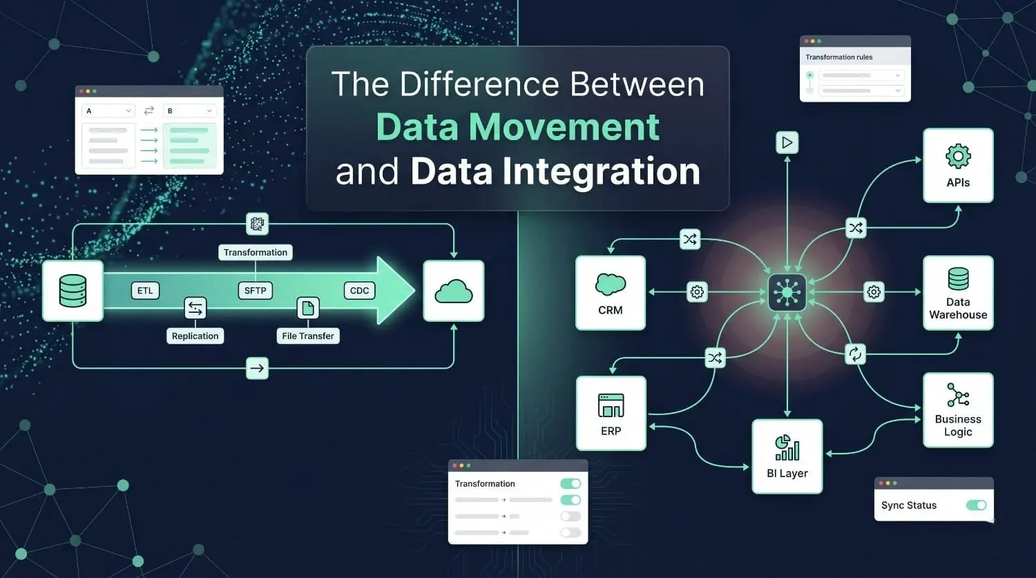 The Difference Between Data Movement and Data Integration