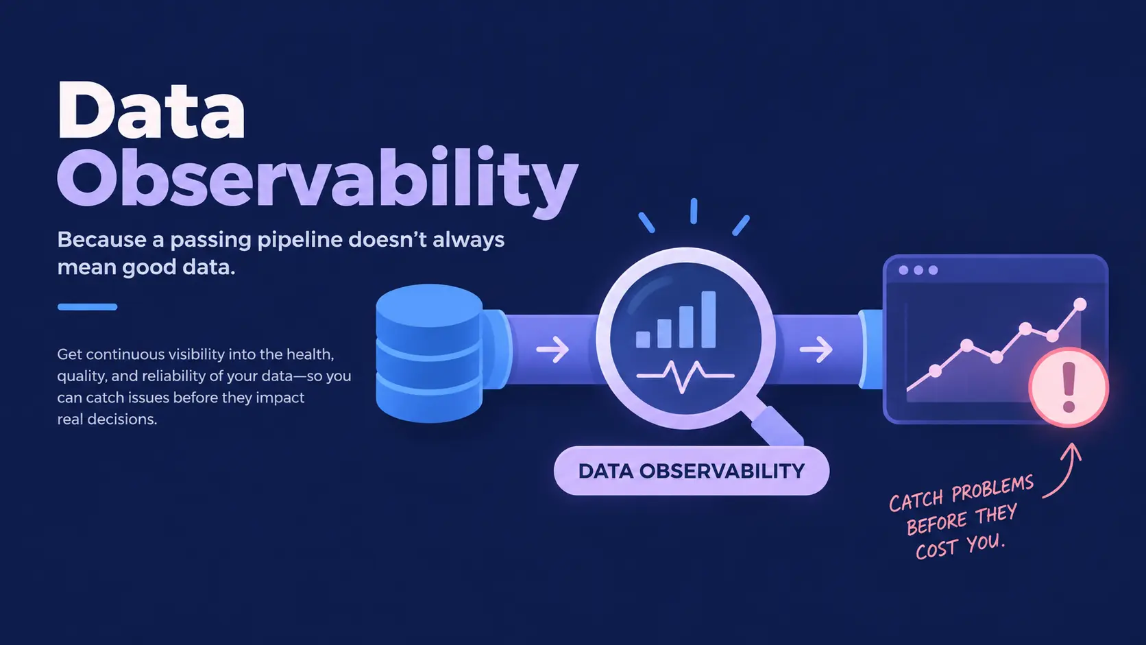 Data Observability: Definition Use Cases and Best Practices
