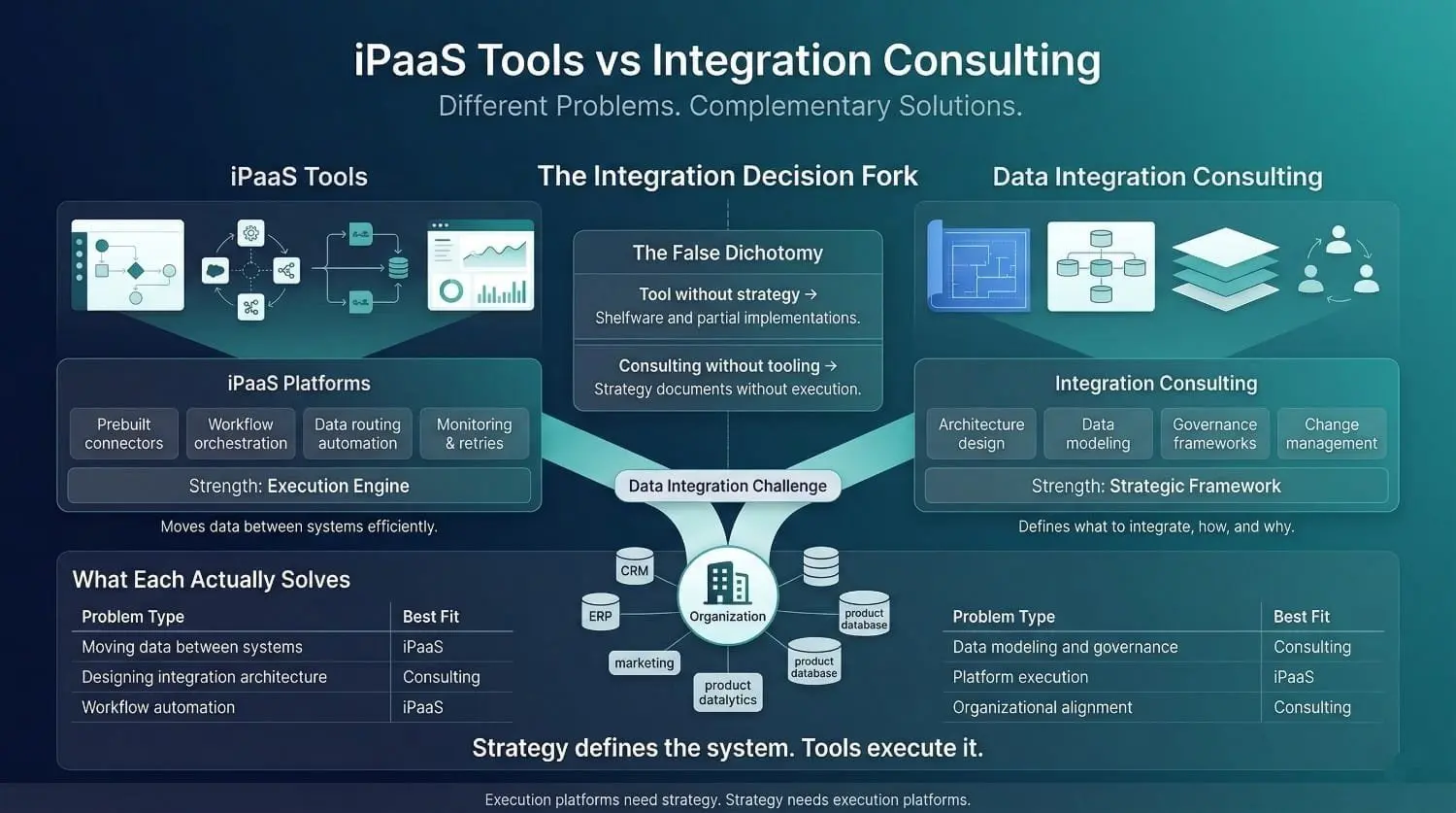 Data Integration Consulting vs iPaaS Tools