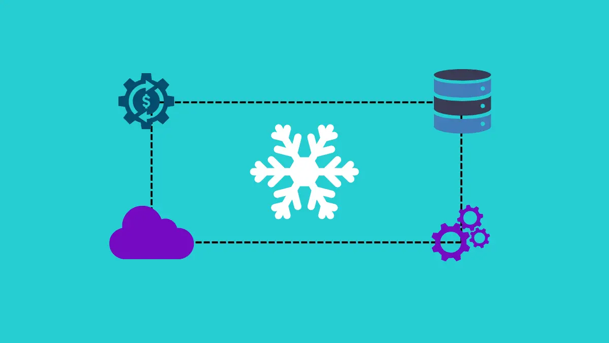 Snowflake Cost Architecture Diagram
