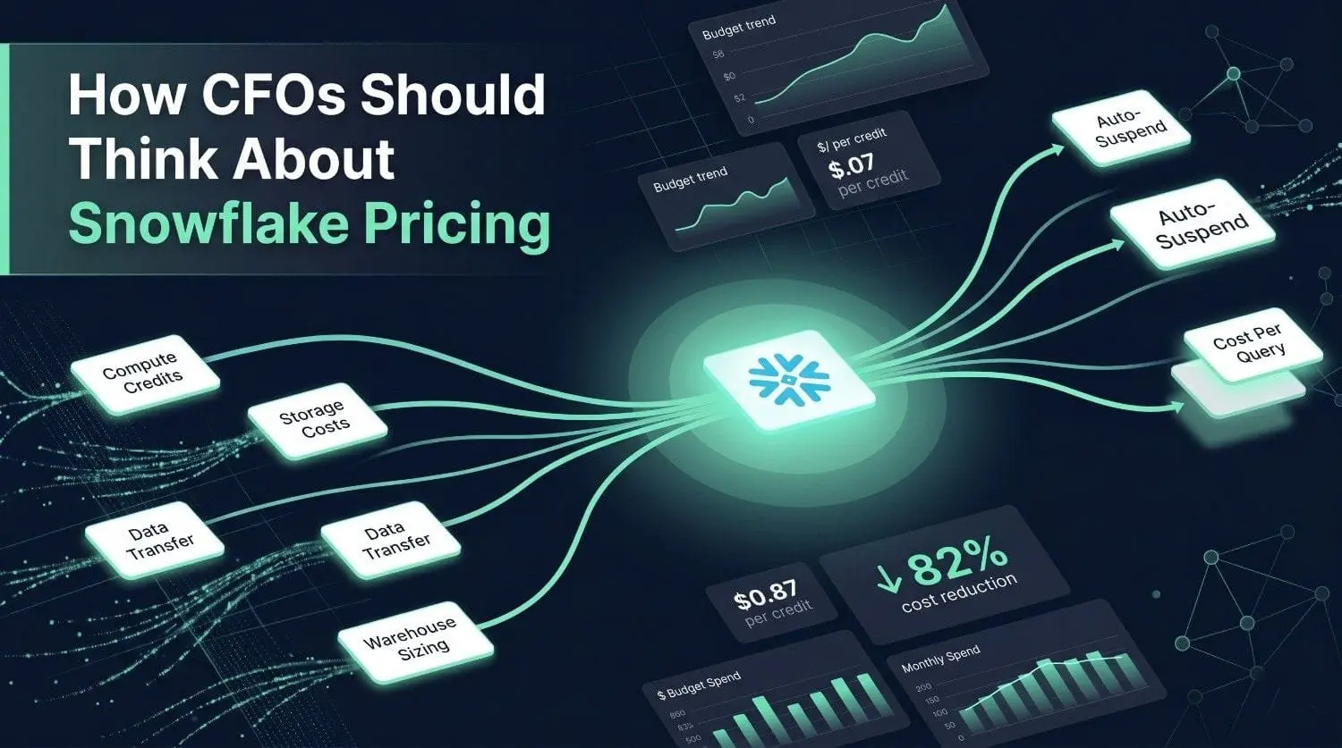 Snowflake Cost Optimization Diagram