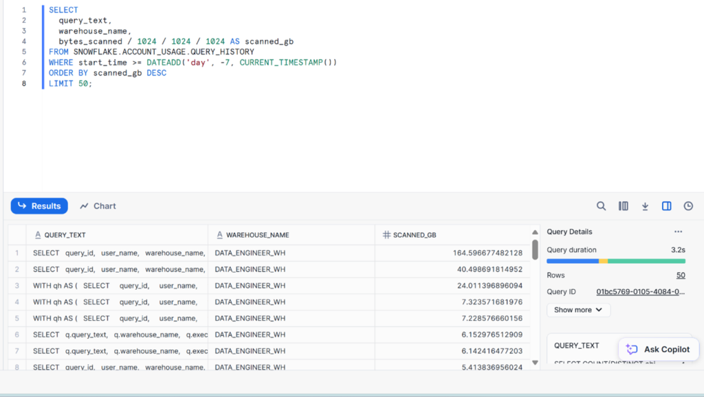 Bytes Scanned per Query