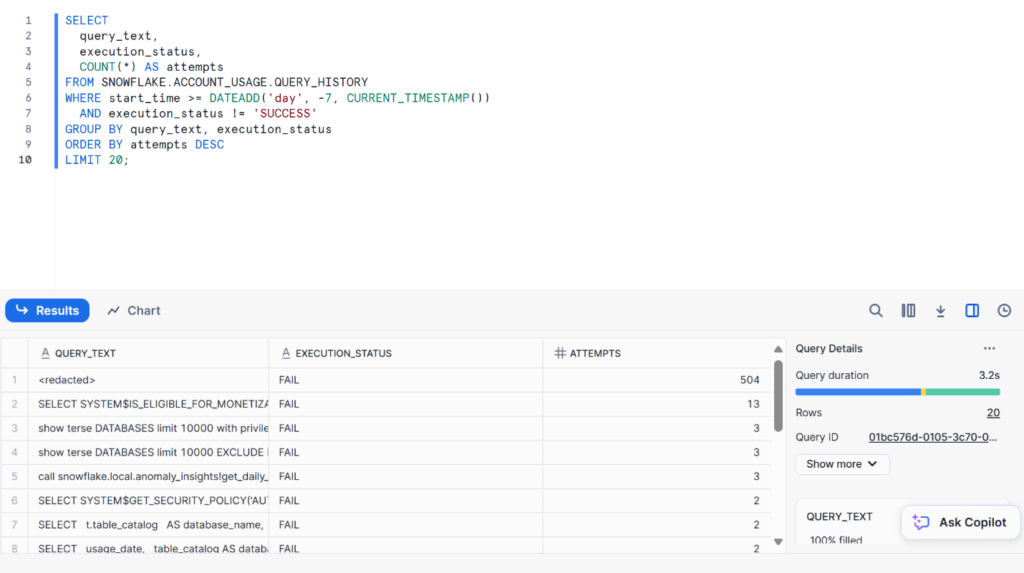 Failed or Retried Query Counts