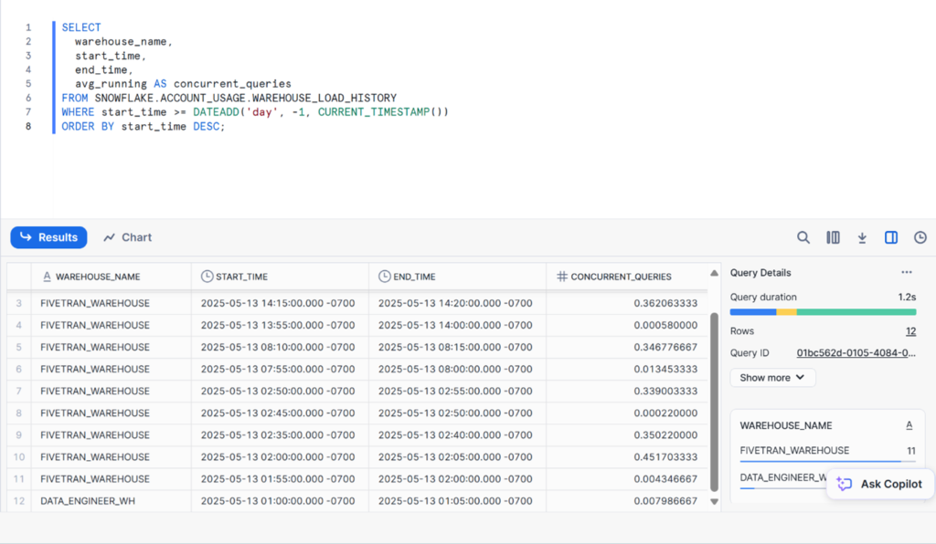 Query Concurrency per Warehouse