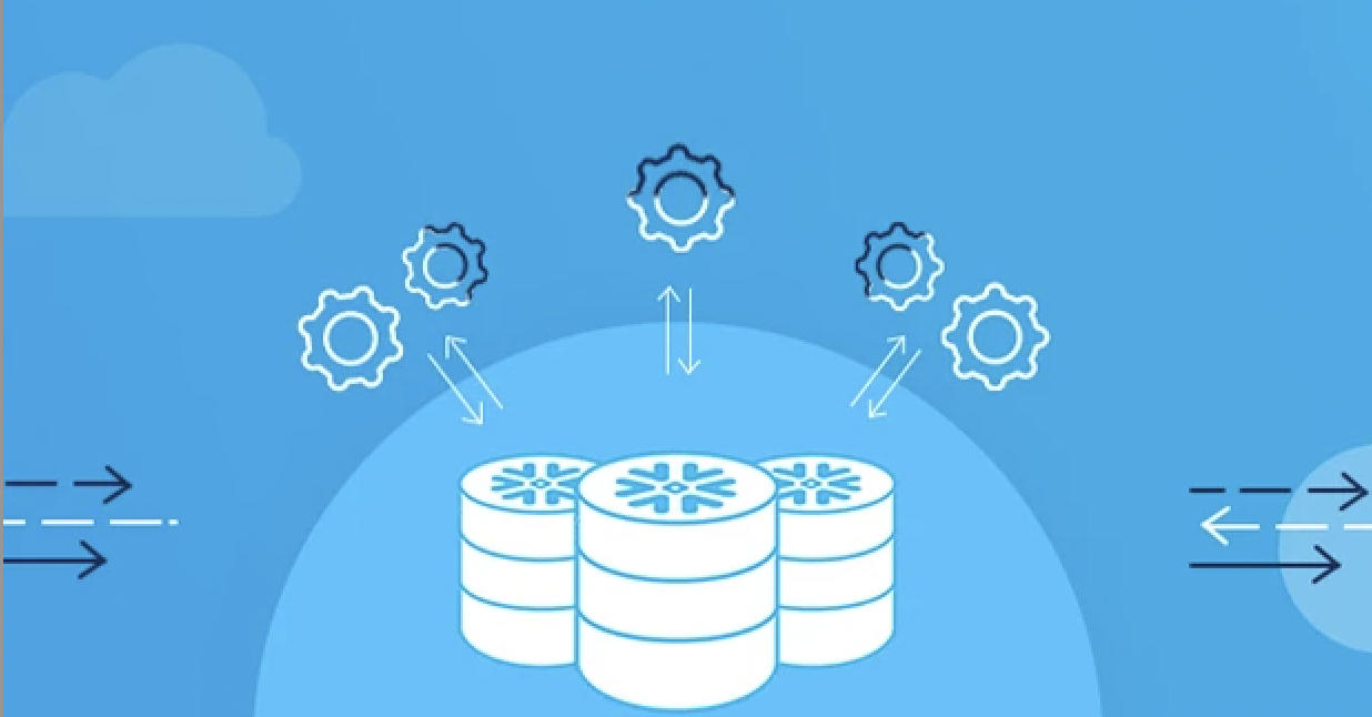 Complete Guide About The Snowflake Pricing
