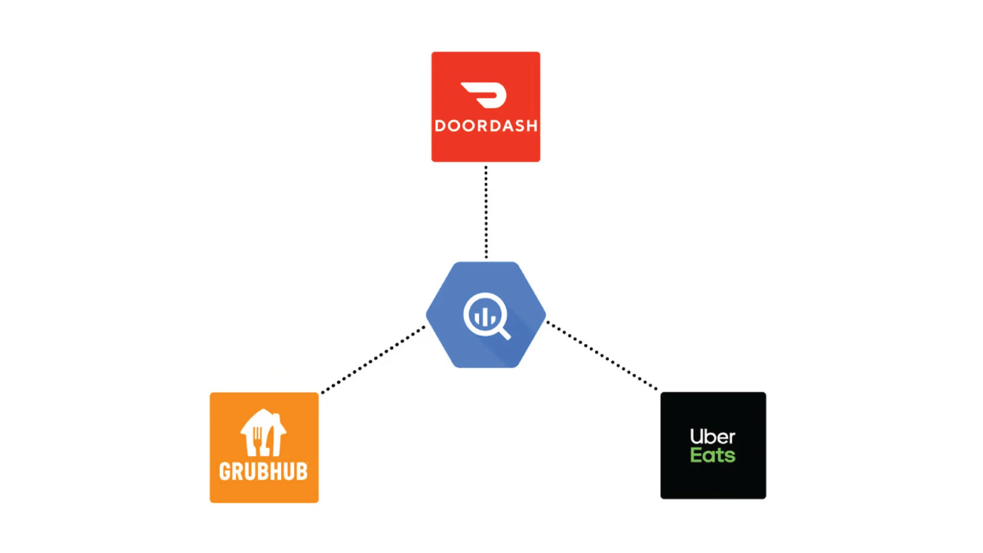 Food Ordering Scraper (Loop)