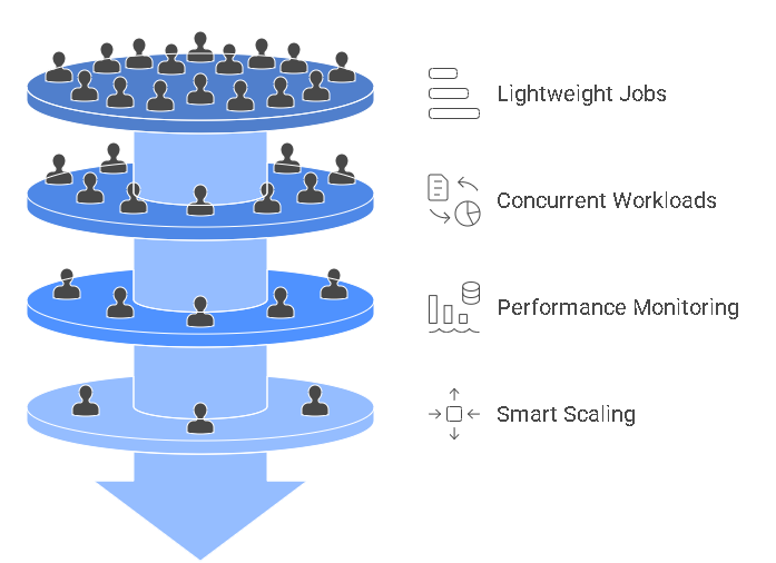 Choose the Right Warehouse Size for Your Workload - visual selection