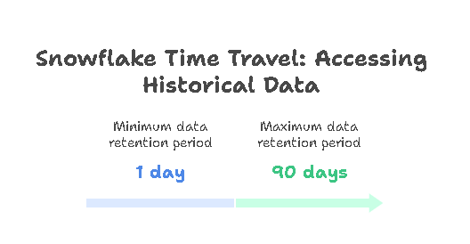 What Exactly Is Snowflake Time Travel_ - visual selection