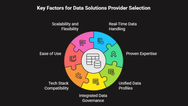 Data Solutions Provider