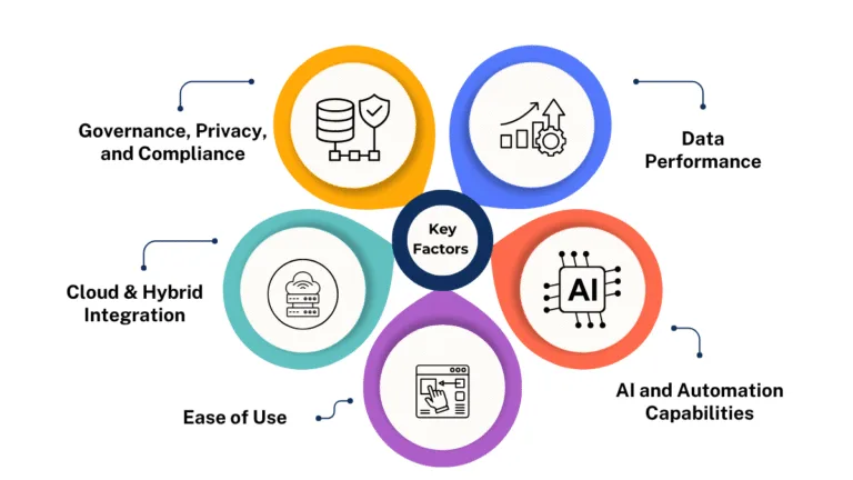 Key factor to consider for evaluate the data integration