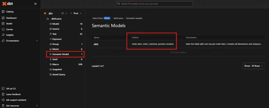 Why Semantic Layer & Metrics Matters