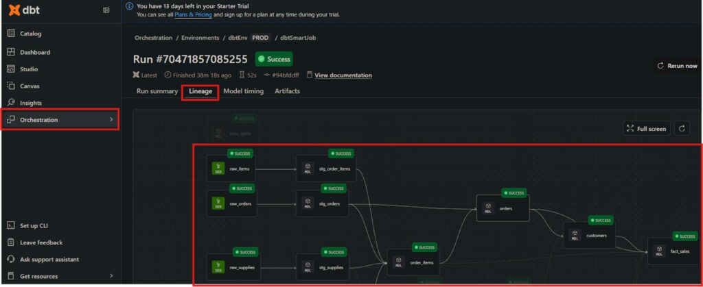 lineage-driven decision-making