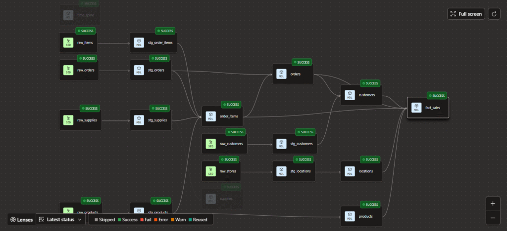 Deep Lineage Tracking