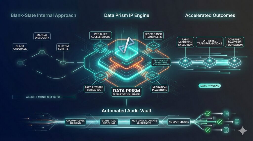 The Data Prism Advantage