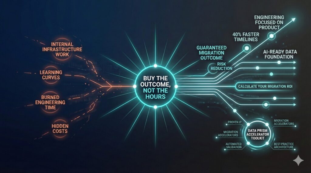 Data Migration Consulting vs In-House Migration