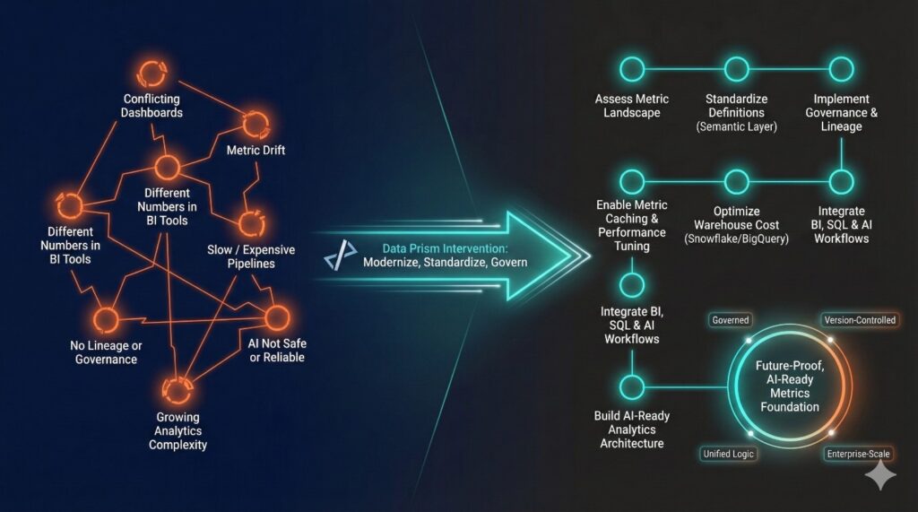 How can Data Prism help