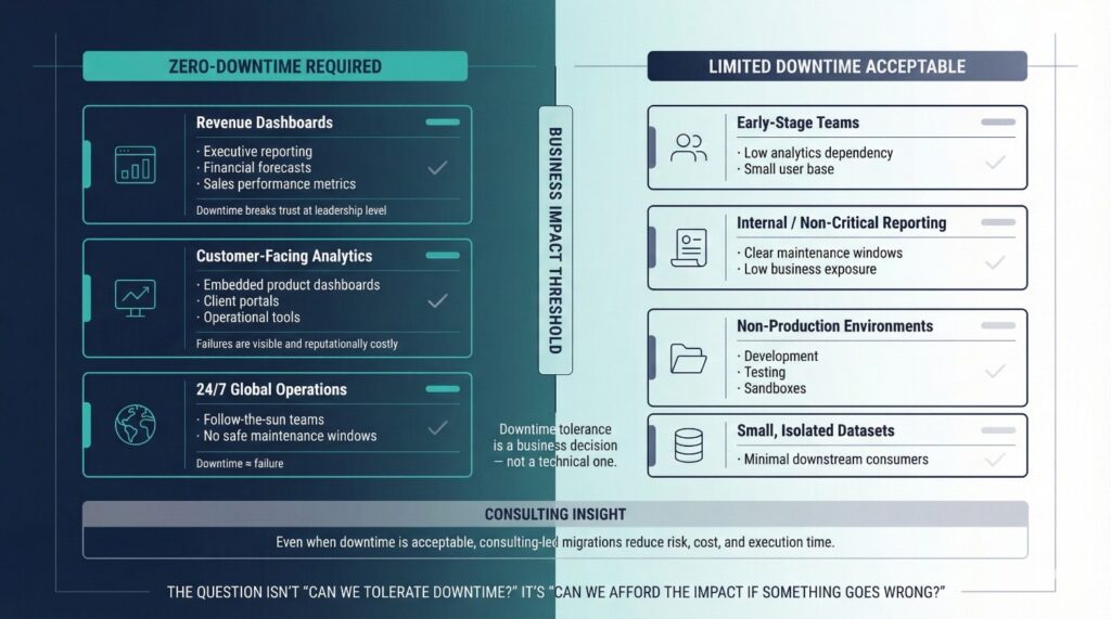 When You Should — And Shouldn’t — Attempt Zero-Downtime