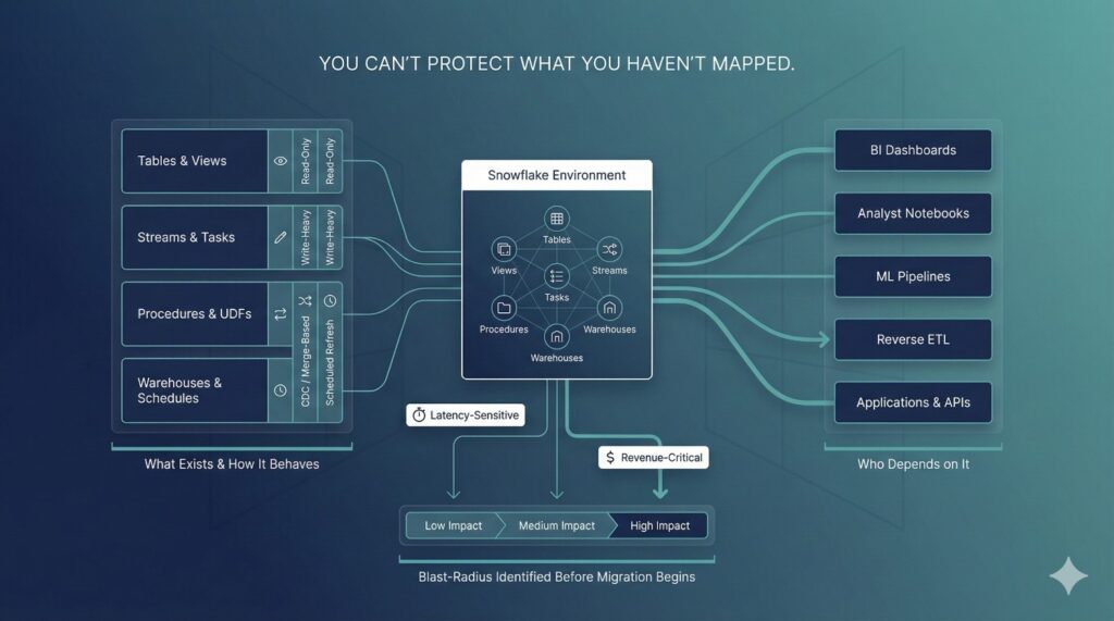 Phase 1: Discovery & Risk Mapping