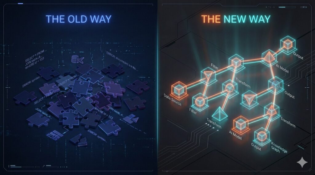 How dbt Fusion Actually Understands Your SQL