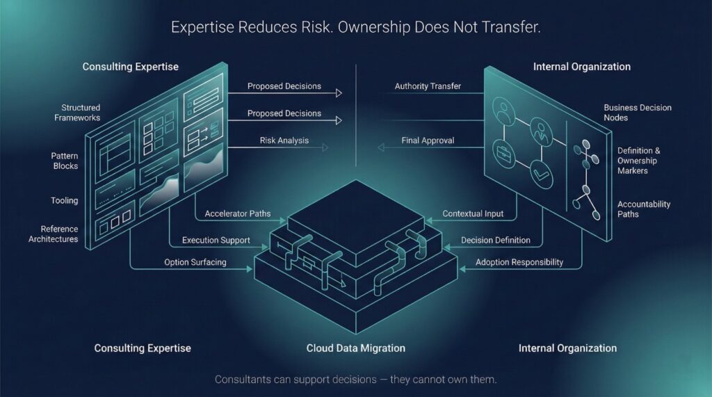 What CTOs Get Wrong When They Hire Cloud Data Migration Consultants