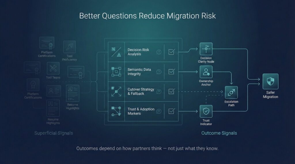 A Better Hiring Checklist for CTOs