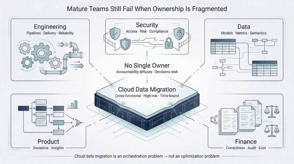 Why This Keeps Happening (Even in Mature Teams)