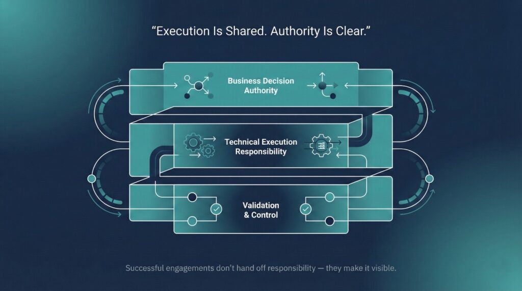 The Engagement Model That Actually Works