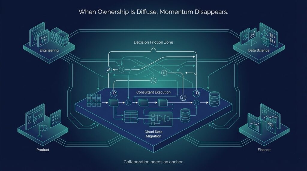 Mistake #6: No Single Internal Owner for the Migration