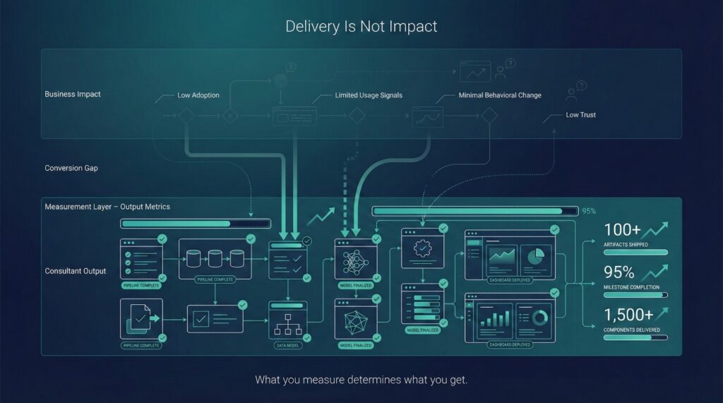 Mistake #8: Measuring Consultant Success by Output, Not Impact