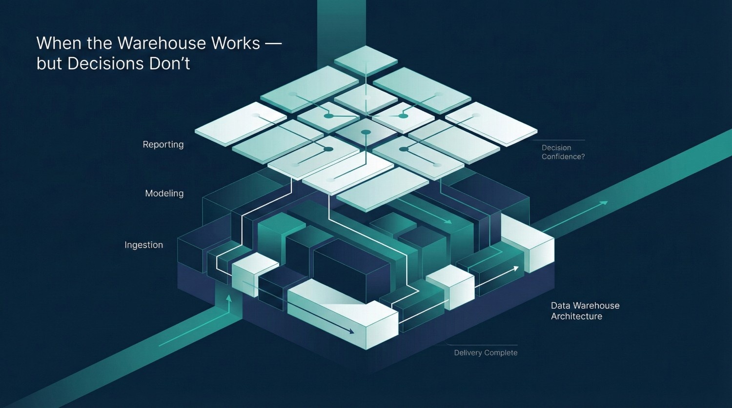 How to Measure the Success of a Data Warehouse Consulting Engagement