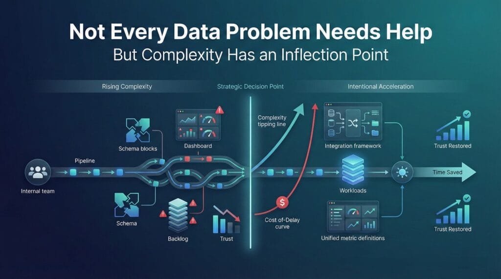 When Do You Actually Need Data Integration Consulting?