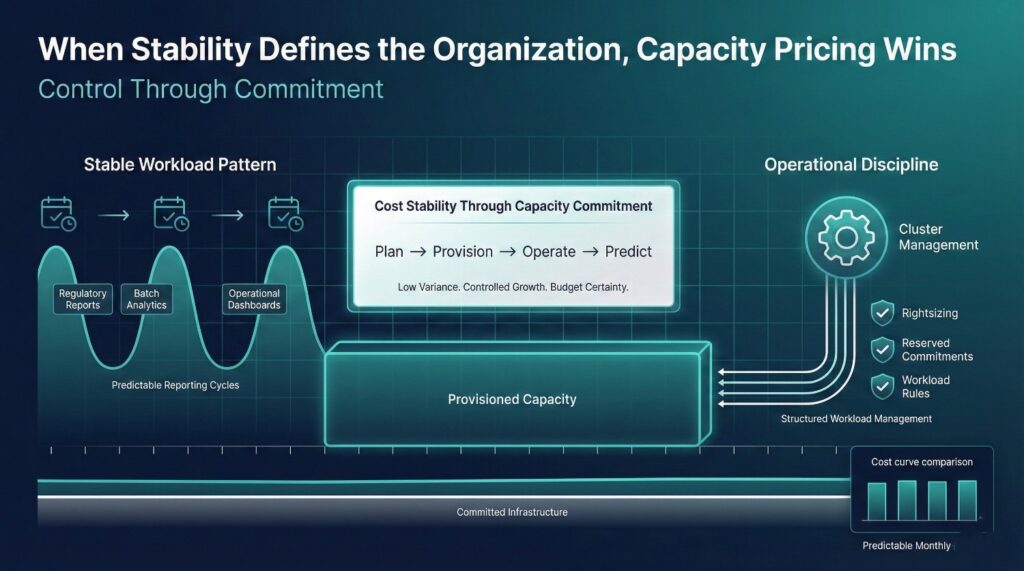 When Redshift Cost Wins at Scale