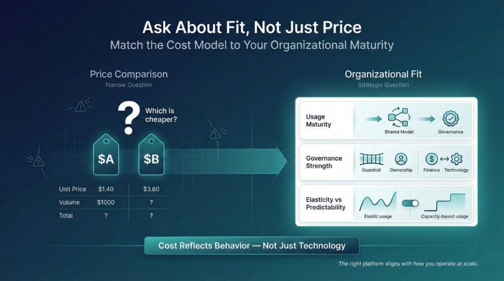 The Question Leaders Should Ask Instead