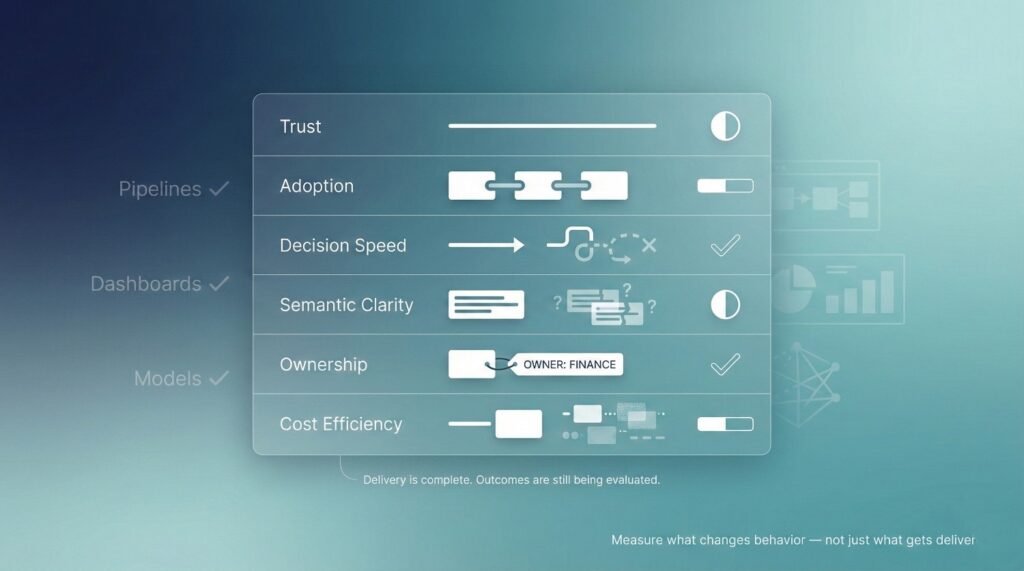 A Practical Scorecard for Leaders