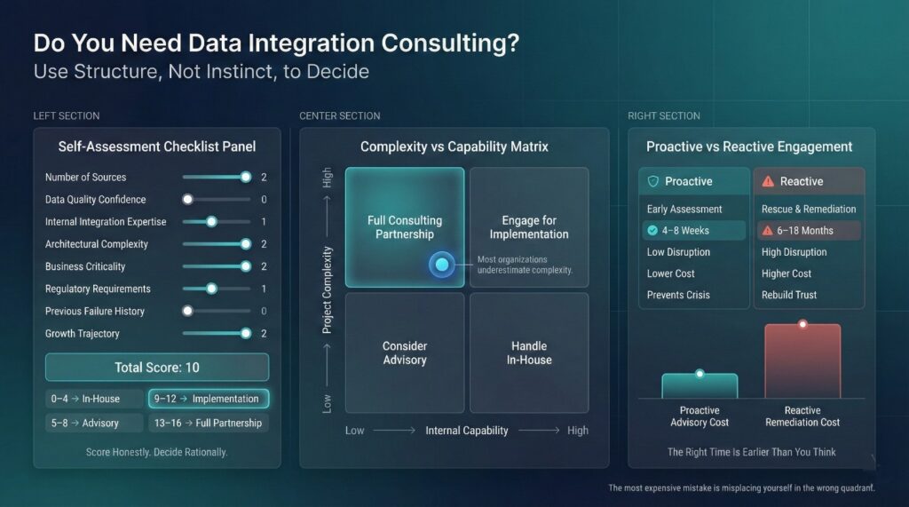 A Decision Framework: Do You Need Data Integration Consulting?