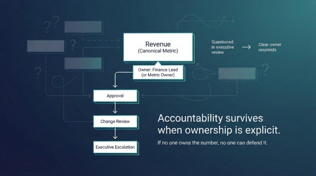 Measuring Ownership and Accountability