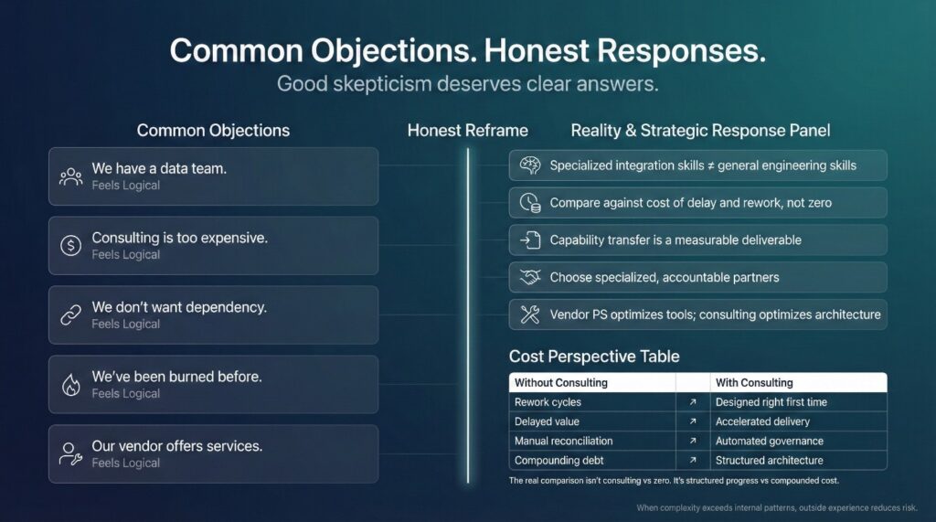 Common Objections, And Honest Responses