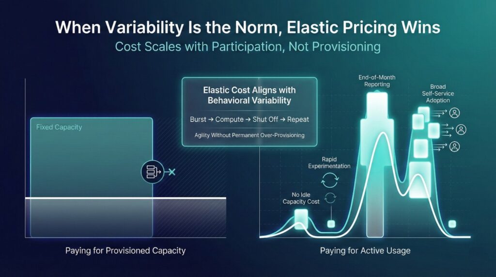 When Snowflake Cost Wins at Scale