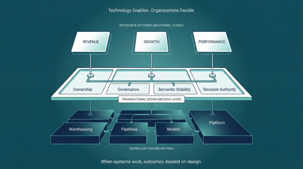 Why Data Warehouse Consulting Fails Even When the Tech Is Right