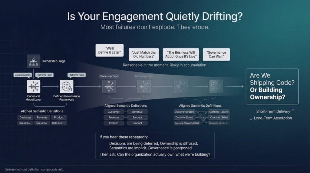 Is Your Engagement Headed for Failure?