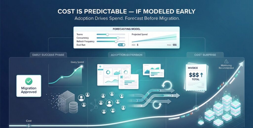 Snowflake Cost Forecasting: How to Model Spend Before Migration