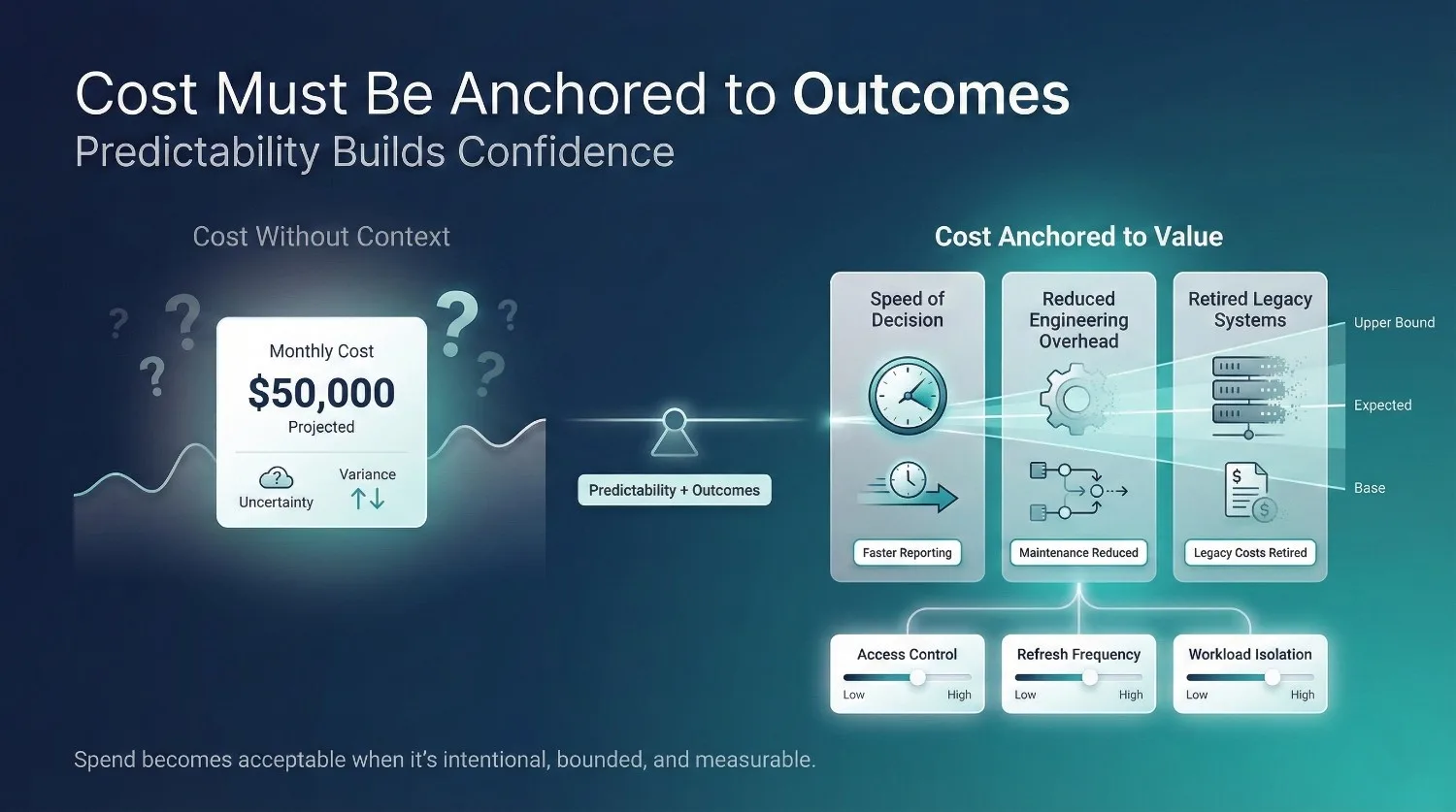 Aligning Snowflake Cost Forecasts With Business Value