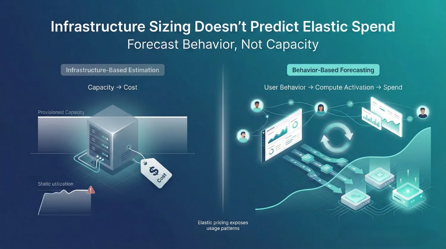 Why Traditional Cost Estimation Fails for Snowflake