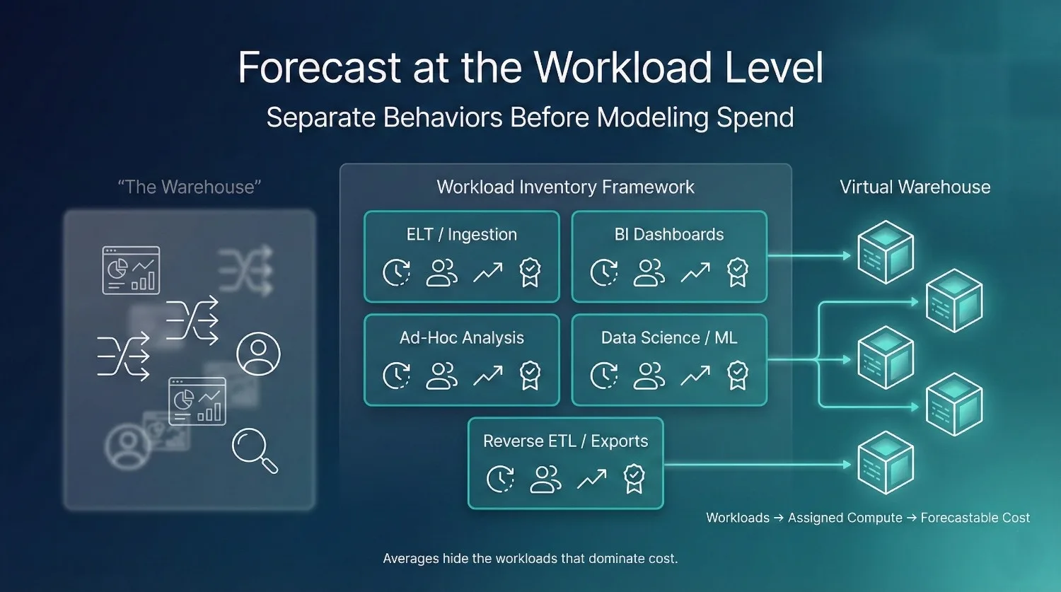 Step 1: Inventory Workloads Before Migration