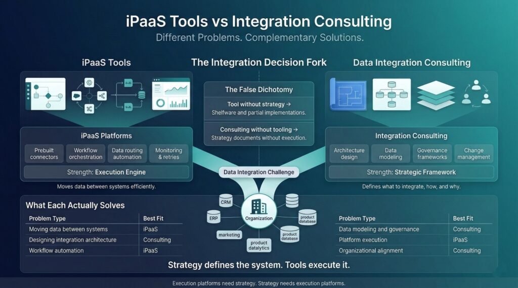 Data Integration Consulting vs iPaaS Tools