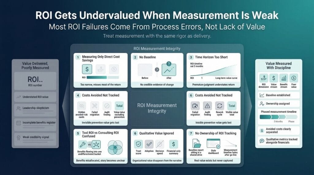 How to Measure the ROI of Data Integration Consulting