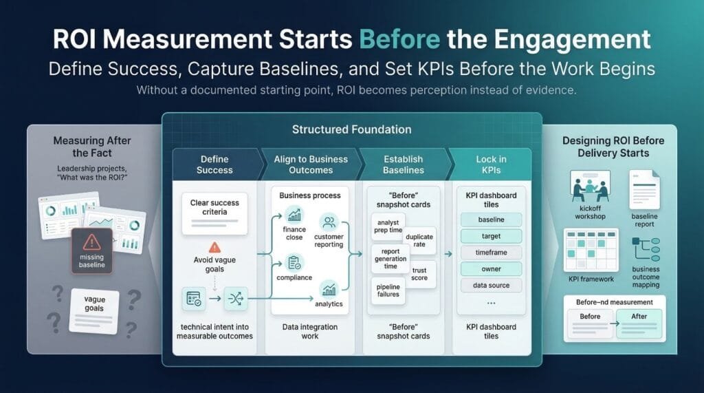 Setting the Foundation Define Success Before You Start